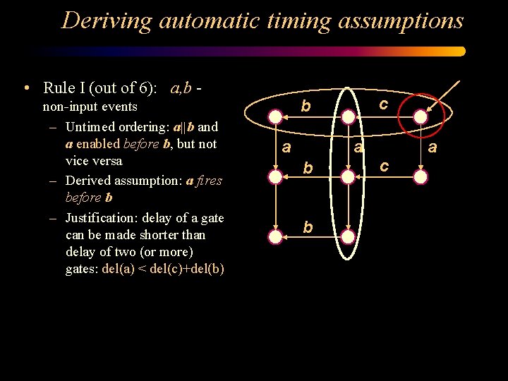 Deriving automatic timing assumptions • Rule I (out of 6): a, b non-input events