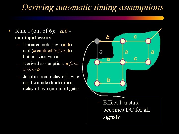 Deriving automatic timing assumptions • Rule I (out of 6): a, b non-input events