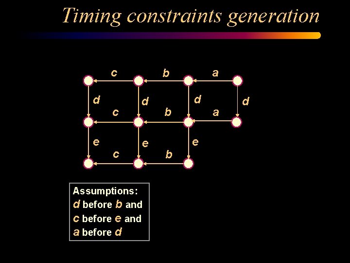 Timing constraints generation c d e c c a b d e Assumptions: d