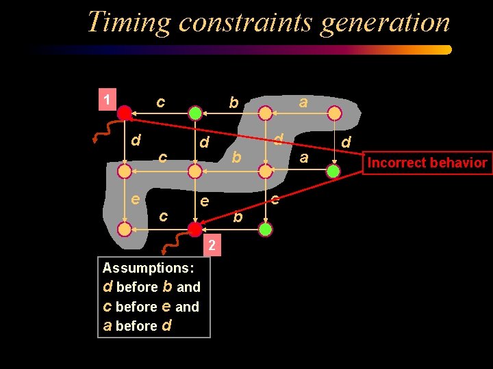 Timing constraints generation 1 c d e c c a b d e 2