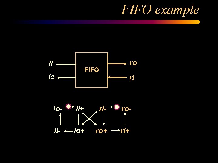 FIFO example li ro FIFO lo ri lo- li+ ri- ro- li- lo+ ri+