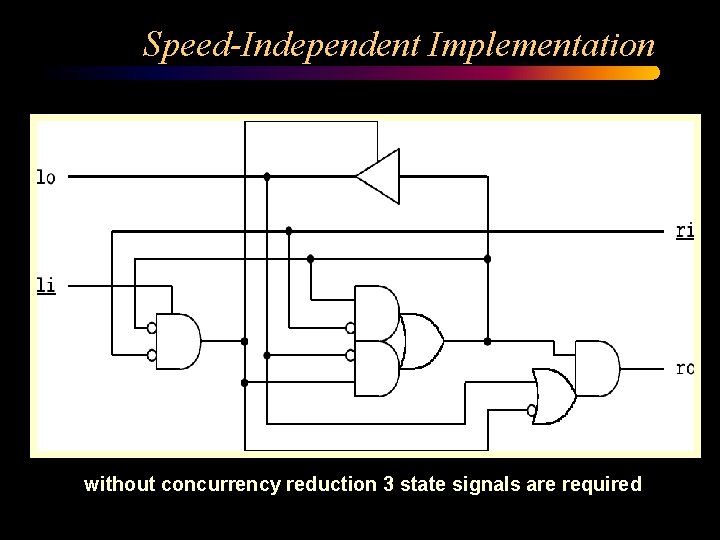 Speed-Independent Implementation without concurrency reduction 3 state signals are required 