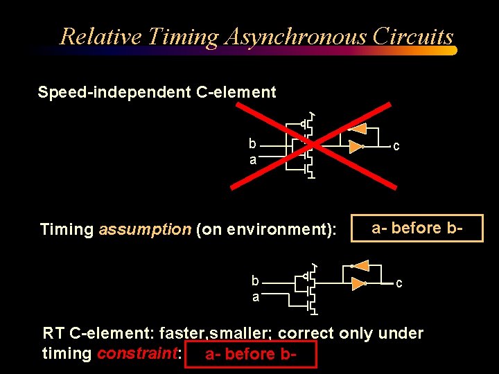 Relative Timing Asynchronous Circuits Speed-independent C-element b a Timing assumption (on environment): b a