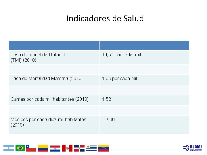 Indicadores de Salud Tasa de mortalidad Infantil (TMI) (2010) 19, 50 por cada mil