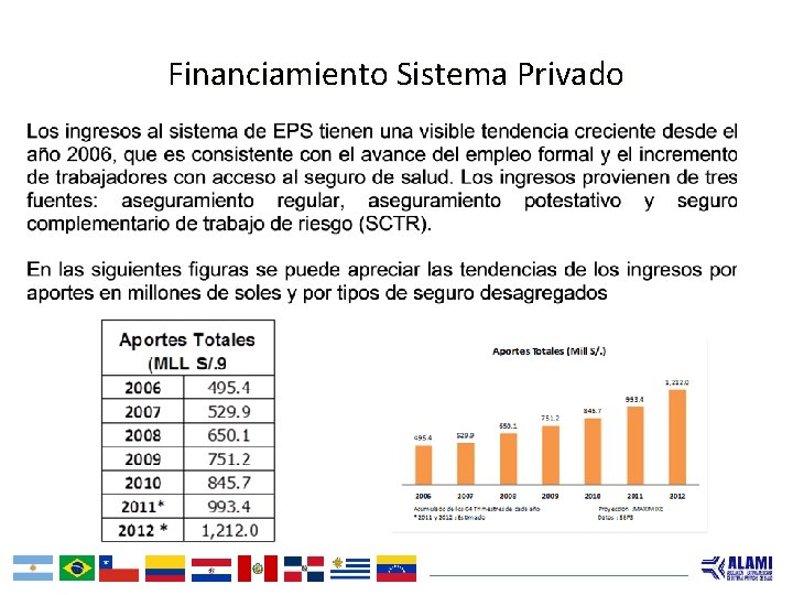 Financiamiento Sistema Privado 