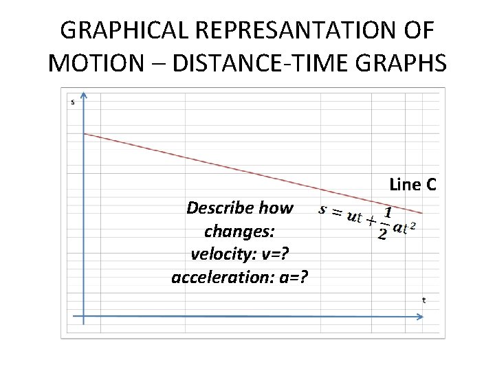 GRAPHICAL REPRESANTATION OF MOTION – DISTANCE-TIME GRAPHS Describe how changes: velocity: v=? acceleration: a=?