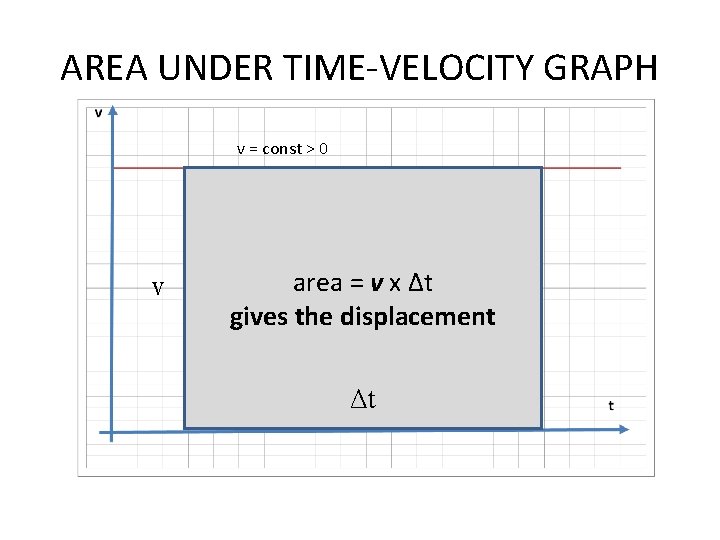 AREA UNDER TIME-VELOCITY GRAPH v = const > 0 v area = v x