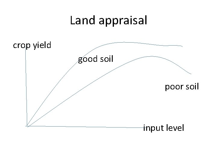 Land appraisal crop yield good soil poor soil input level 