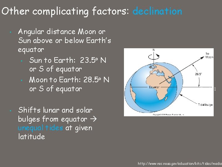 Other complicating factors: declination • • Angular distance Moon or Sun above or below