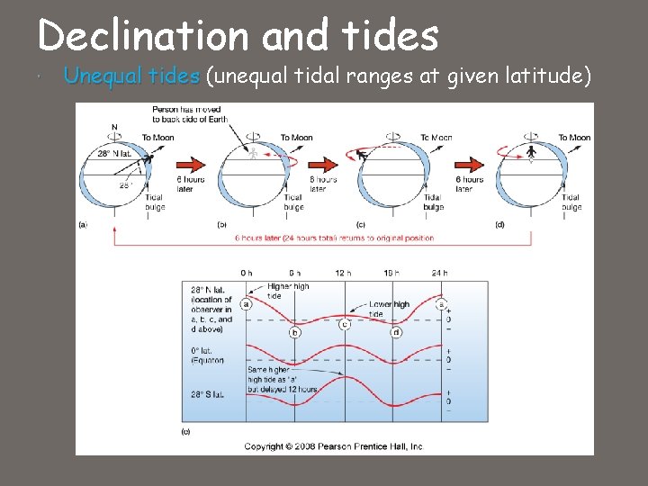 Declination and tides Unequal tides (unequal tidal ranges at given latitude) 