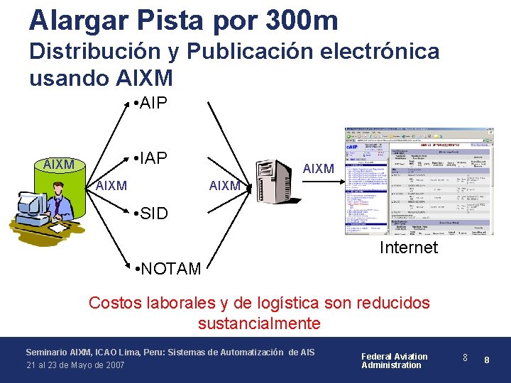 Alargar Pista por 300 m Distribución y Publicación electrónica usando AIXM • AIP •