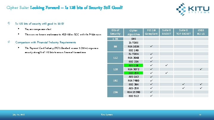 Cipher Suite: Looking Forward – Is 128 bits of Security Still Good? Is 128 Cipher Suite: Looking Forward – Is 128 bits of Security Still Good? Is 128