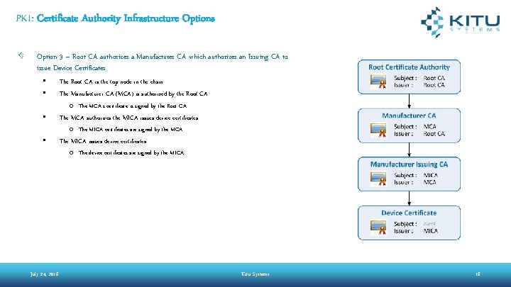 PKI: Certificate Authority Infrastructure Options Option 3 – Root CA authorizes a Manufacturer CA PKI: Certificate Authority Infrastructure Options Option 3 – Root CA authorizes a Manufacturer CA