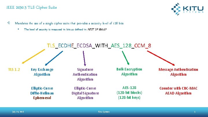 IEEE 2030. 5 TLS Cipher Suite Mandates the use of a single cipher suite IEEE 2030. 5 TLS Cipher Suite Mandates the use of a single cipher suite