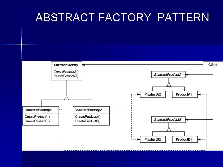 ABSTRACT FACTORY PATTERN 