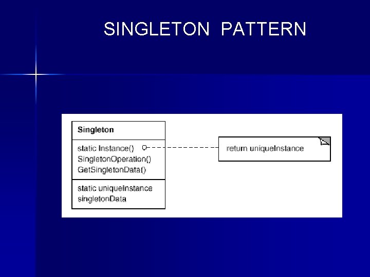 SINGLETON PATTERN 