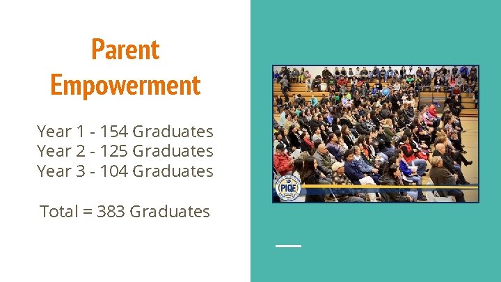 Parent Empowerment Year 1 - 154 Graduates Year 2 - 125 Graduates Year 3