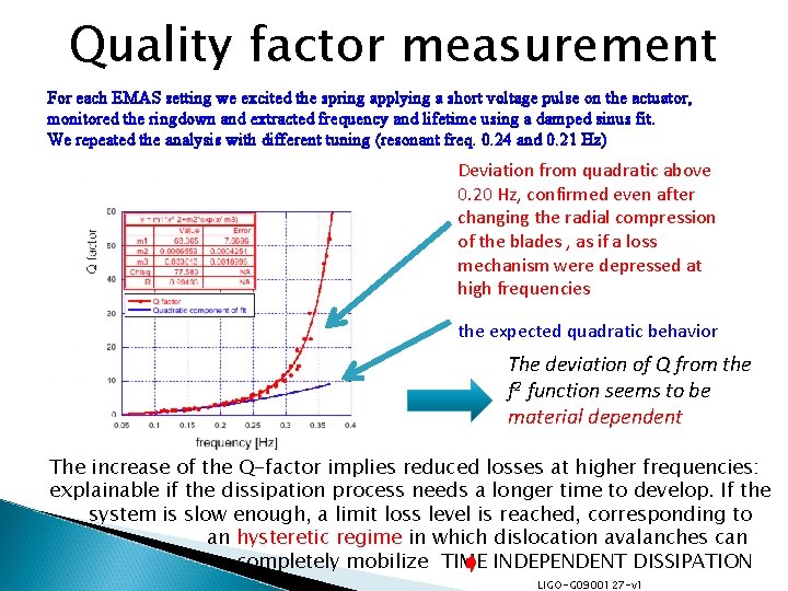 Quality factor measurement For each EMAS setting we excited the spring applying a short