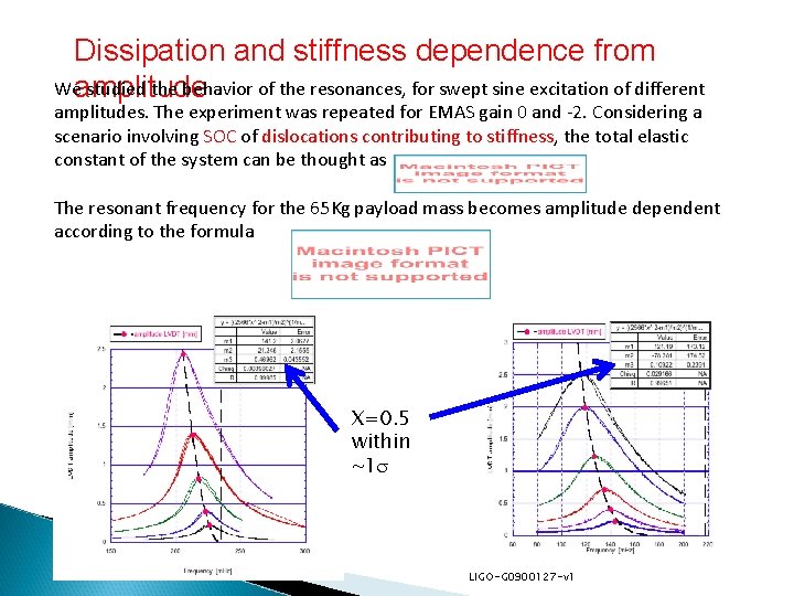 Dissipation and stiffness dependence from Weamplitude studied the behavior of the resonances, for swept