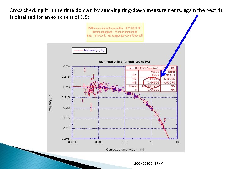 Cross checking it in the time domain by studying ring-down measurements, again the best