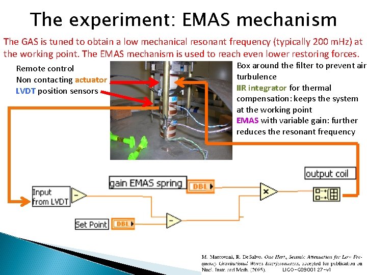 The experiment: EMAS mechanism The GAS is tuned to obtain a low mechanical resonant