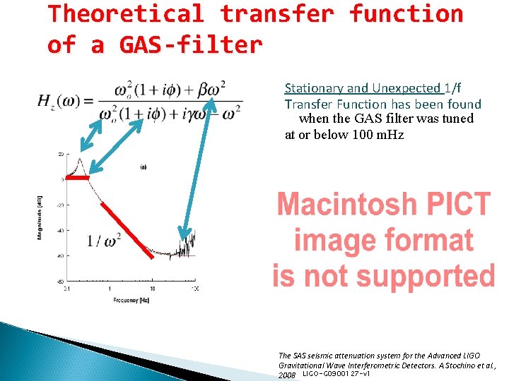 Theoretical transfer function of a GAS-filter Stationary and Unexpected 1/f Transfer Function has been