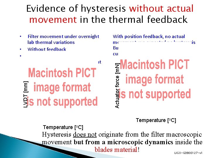 Evidence of hysteresis without actual movement in thermal feedback With position feedback, no actual