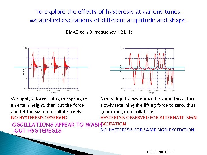 To explore the effects of hysteresis at various tunes, we applied excitations of different