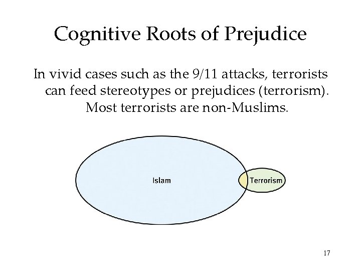 Cognitive Roots of Prejudice In vivid cases such as the 9/11 attacks, terrorists can