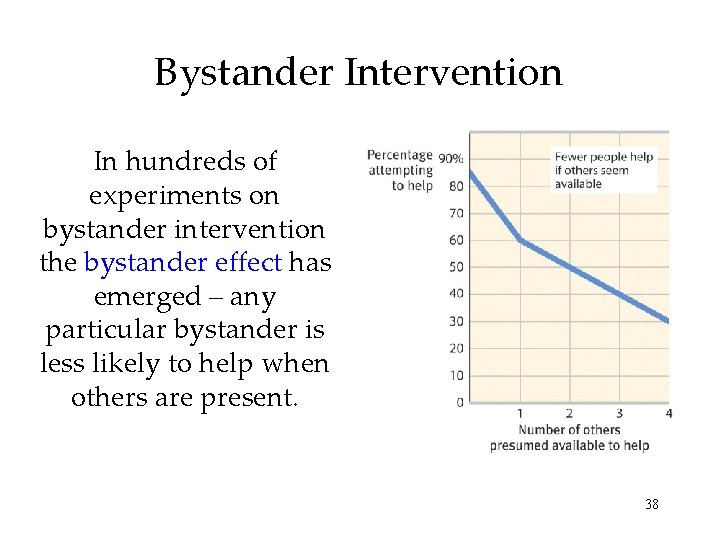 Bystander Intervention In hundreds of experiments on bystander intervention the bystander effect has emerged