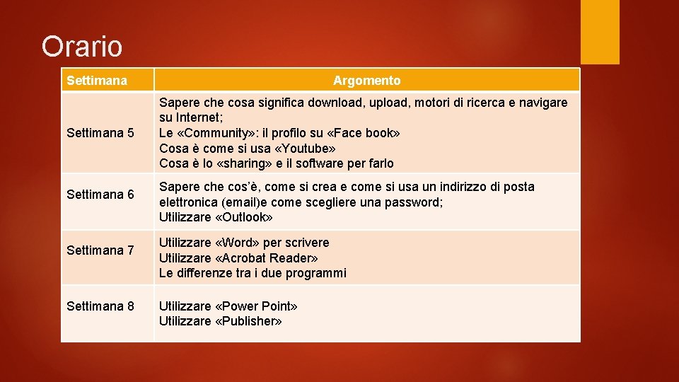 Orario Settimana Argomento Settimana 5 Sapere che cosa significa download, upload, motori di ricerca