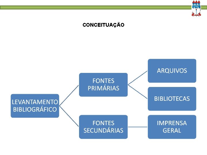 CONCEITUAÇÃO 