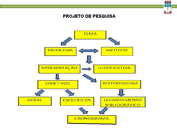 PROJETO DE PESQUISA PROJETO DE PESQUISA