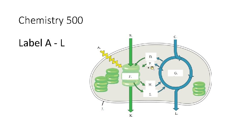 Chemistry 500 Label A - L 