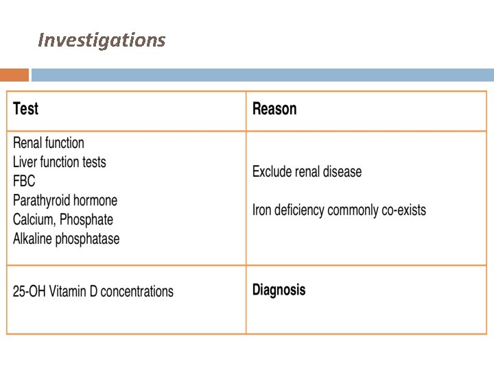 Investigations 