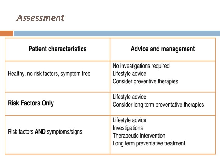 Assessment 