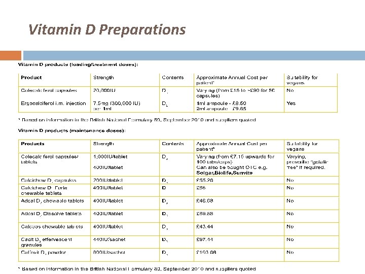Vitamin D Preparations 