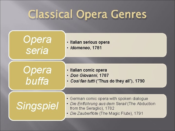 Classical Opera Genres Opera seria • Italian serious opera • Idomeneo, 1781 Opera buffa