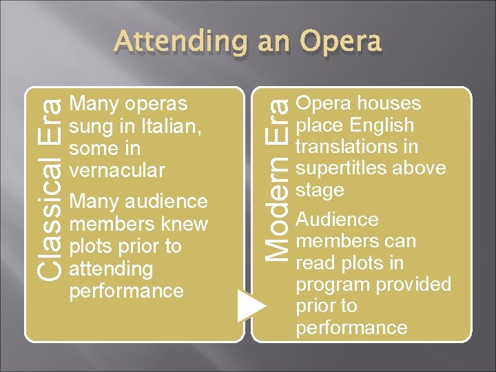 Many operas sung in Italian, some in vernacular Many audience members knew plots prior