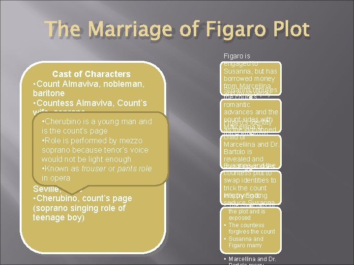 The Marriage of Figaro Plot Cast of Characters • Count Almaviva, nobleman, baritone •