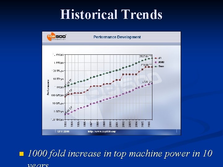 Historical Trends n 1000 fold increase in top machine power in 10 