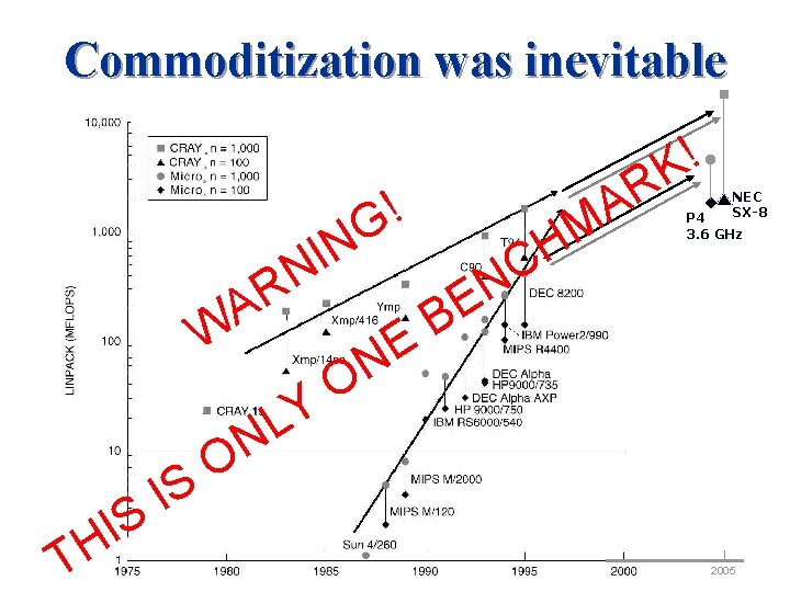 Commoditization was inevitable ! K ! G N I N W T S I