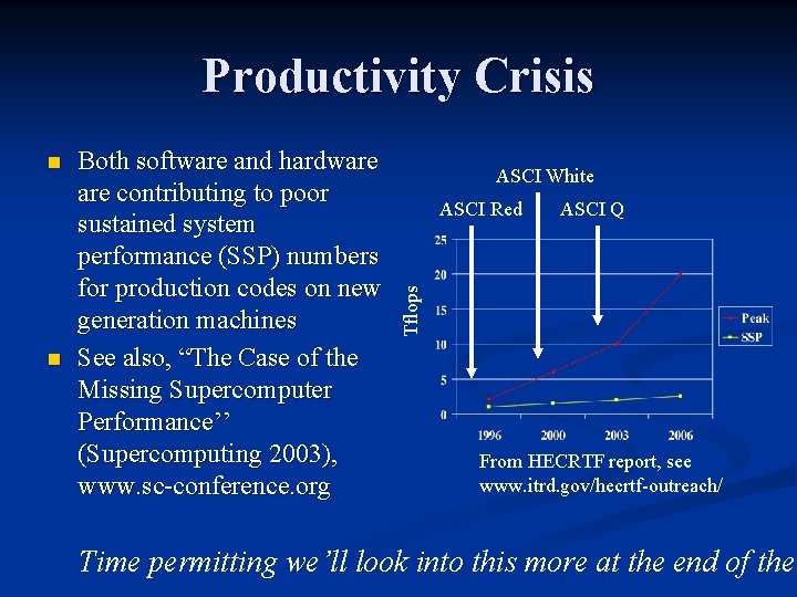 Productivity Crisis n Both software and hardware contributing to poor sustained system performance (SSP)
