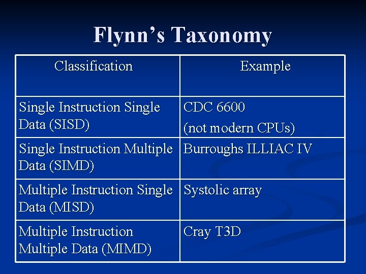 Flynn’s Taxonomy Classification Example Single Instruction Single Data (SISD) CDC 6600 (not modern CPUs)