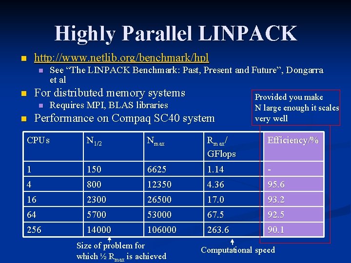 Highly Parallel LINPACK n http: //www. netlib. org/benchmark/hpl n n For distributed memory systems