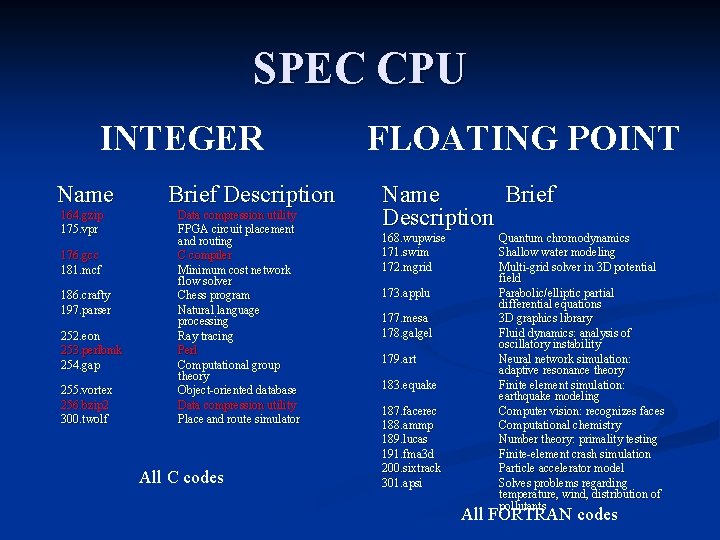 SPEC CPU INTEGER Name 164. gzip 175. vpr 176. gcc 181. mcf 186. crafty