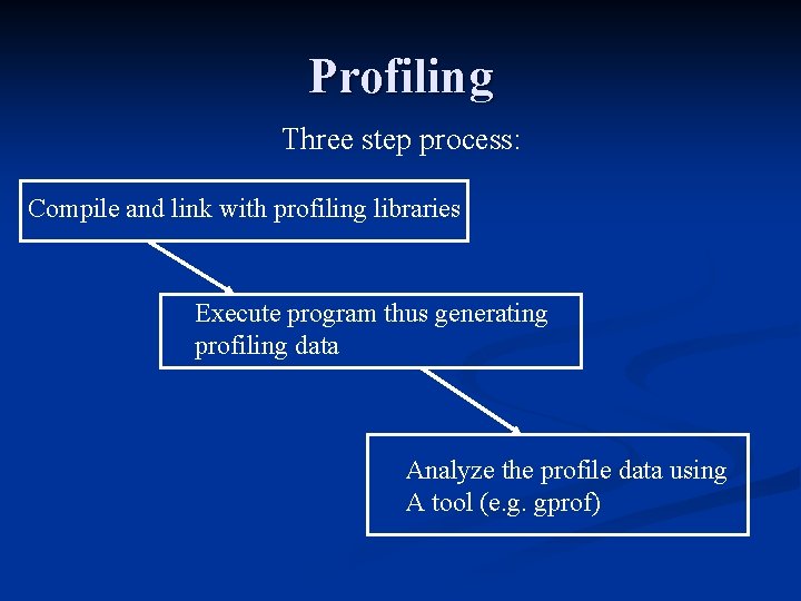Profiling Three step process: Compile and link with profiling libraries Execute program thus generating