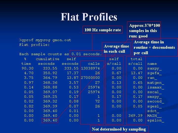 Flat Profiles Approx 370*100 Hz sample rate samples in this run: good >gprof myprog