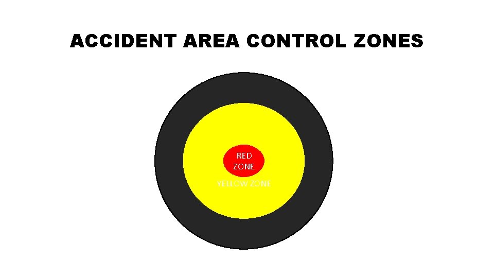 ACCIDENT AREA CONTROL ZONES RED ZONE YELLOW ZONE BLACK ZONE ACCIDENT AREA CONTROL ZONES RED ZONE YELLOW ZONE BLACK ZONE