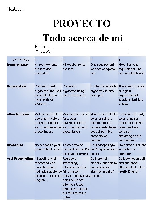 Rúbrica PROYECTO Todo acerca de mí Nombre: ____________________ Maestro/a: ____________________ CATEGORY 4 3 2 Rúbrica PROYECTO Todo acerca de mí Nombre: ____________________ Maestro/a: ____________________ CATEGORY 4 3 2
